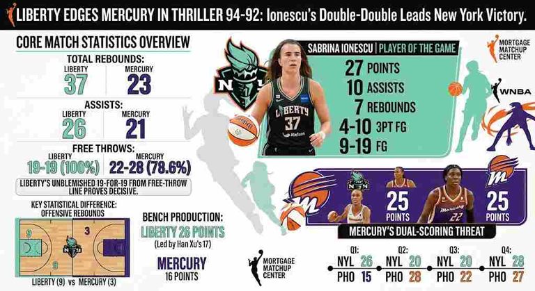 Phoenix Mercury vs New York Liberty Match Player Stats