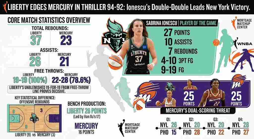 Phoenix Mercury vs New York Liberty Match Player Stats