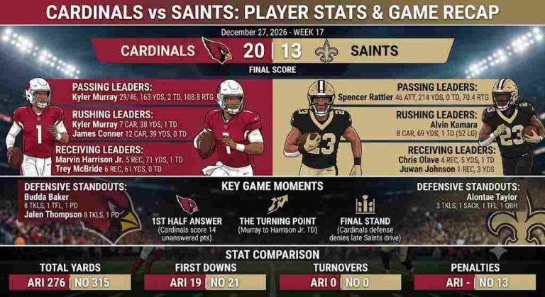 Arizona Cardinals vs New Orleans Saints Match Player Stats
