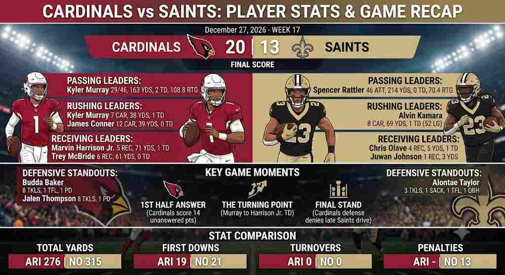 Arizona Cardinals vs New Orleans Saints Match Player Stats