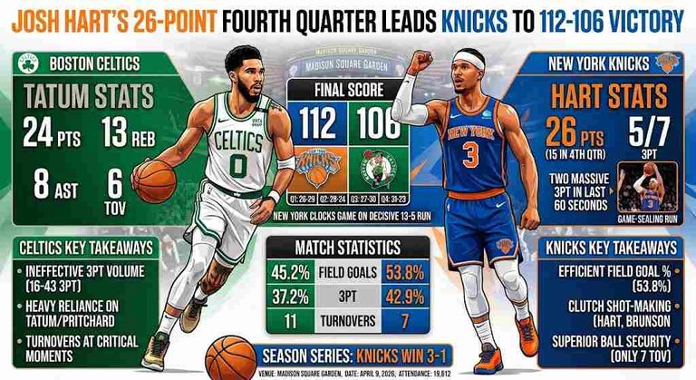 Celtics vs Knicks Player Stats